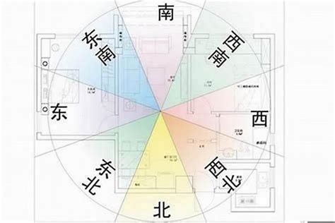 房子位置風水|坐南朝北怎麼看？房屋座向、財位布置教學，讓你兼顧運勢與居住。